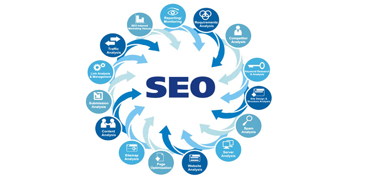 SEO Company in Chennai